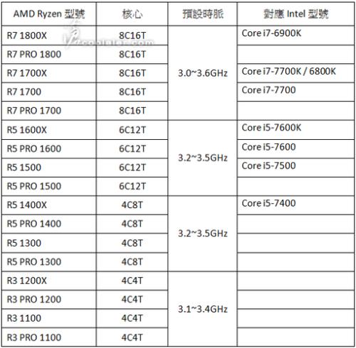 amd最高级别的cpu