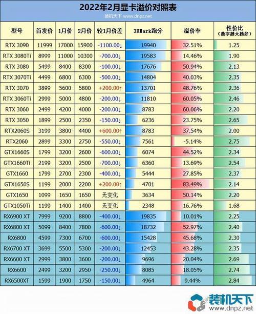 2021显卡6月能降价吗