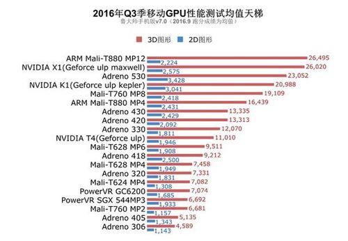 全球手机芯片排名出炉：华为、苹果、高通，谁才是最大赢家