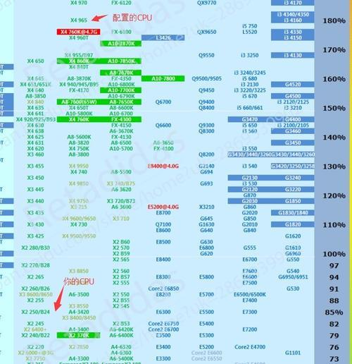 AMD4G显卡相当什么级别的