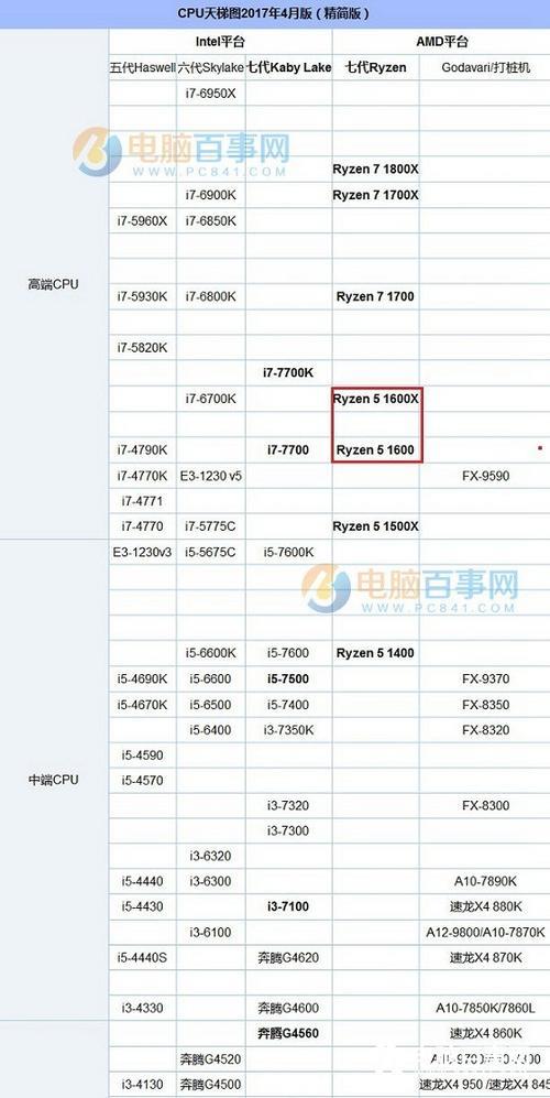 amd2200处理器真实性能