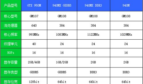 显卡分为几个级别?比如说入门级？