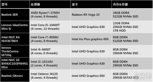 amd的锐龙r7cpu优势？