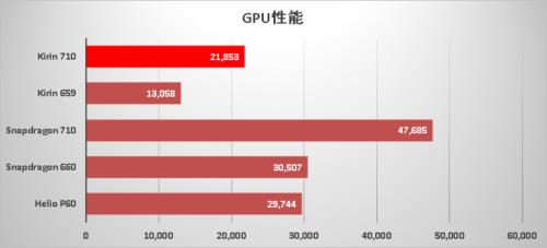 麒麟710跟骁龙695哪个更好