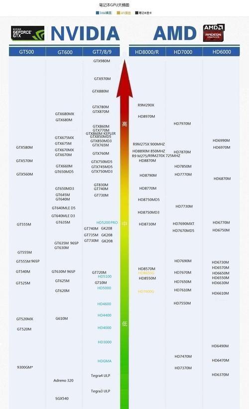 锐炬显卡与amd显卡哪个显卡好