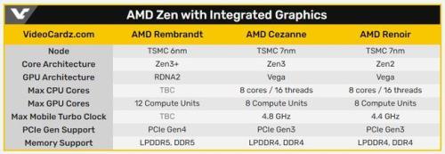 amd带核显的cpu最具性价比