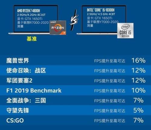 AMD7600和酷睿i5玩游戏如何选择