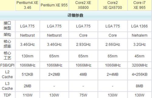 intelpentium处理器和i5哪个好