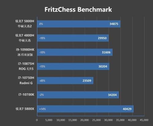 i711800h与锐龙5800h哪个好