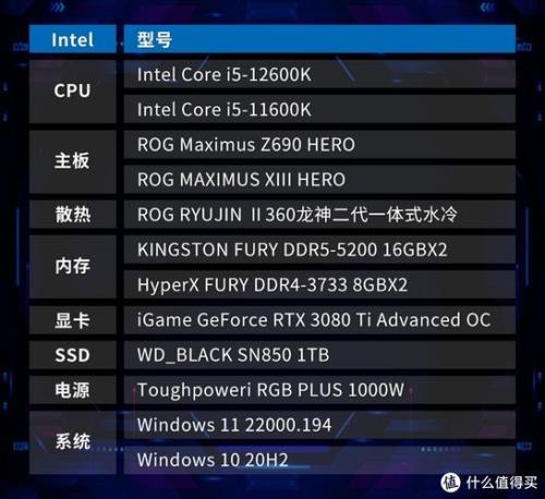 2021最好英特尔cpu