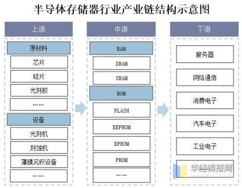 中国最大的存储制造商