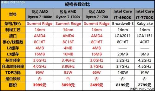 amd处理器a10 7300的优势和劣势