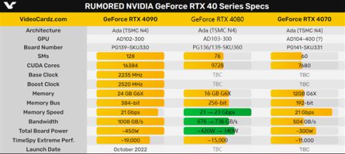 rtx4090ti显卡性能