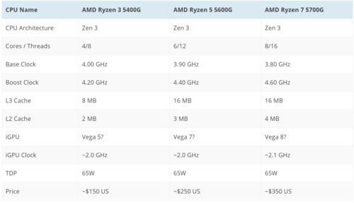 amd5600x核显测评？