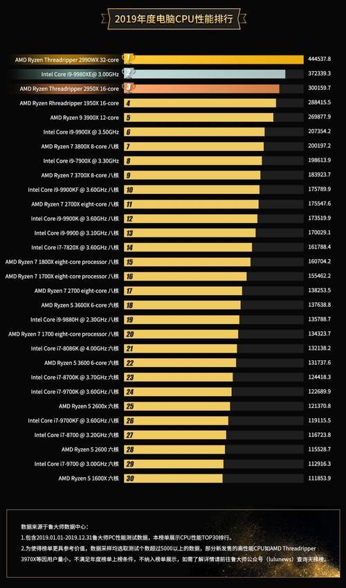 12核24线程处理器排名