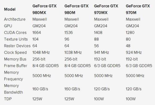 解读NVIDIA英伟达显卡性能以及排名