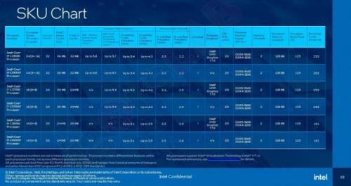 r57000对标英特尔几代