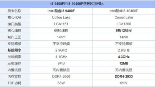 i5 9400f相当于r几