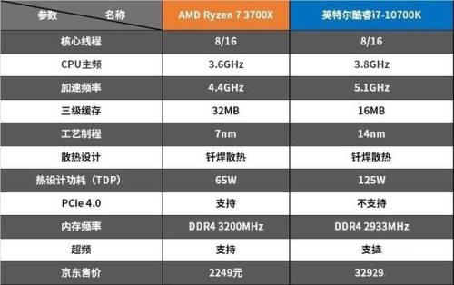 英特尔i78700与AMD锐龙1700哪个好