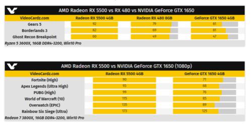 amd显卡相当于gtx显卡的什么