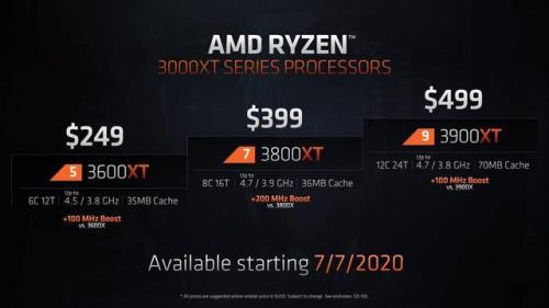 为什么玩游戏的都不推荐AMD