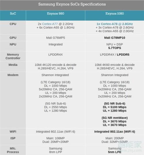 2021年买几代的处理器