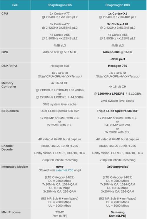 oppo手机处理器性能排行