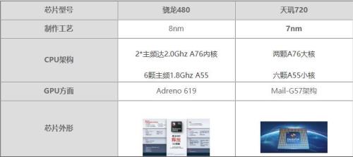 高通骁龙695和天玑720哪个好