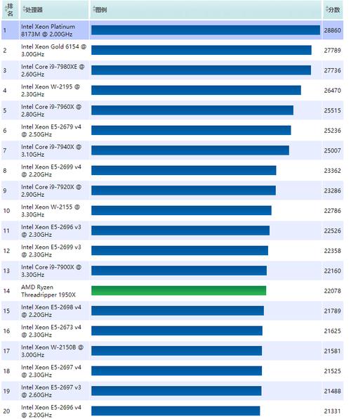 r5800x相当英特尔哪个cpu