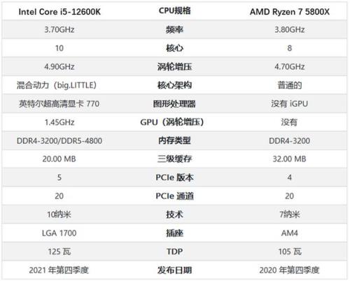 r75800h处理器和英特尔i7哪个好？