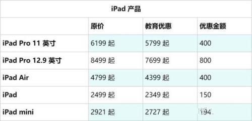 ipad教育优惠怎么弄2021