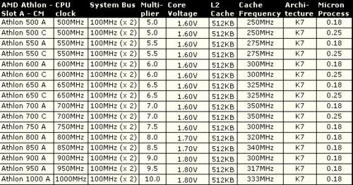 amd的r5和r7对应英特尔的标准？