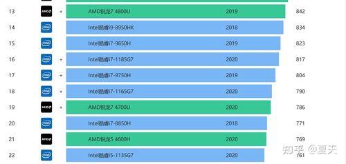 r7和i5g7哪个好