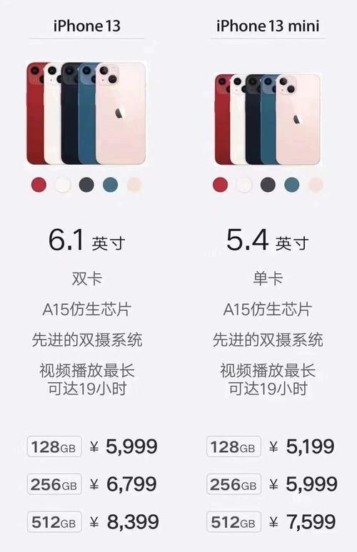 iphone13mimn配置参数