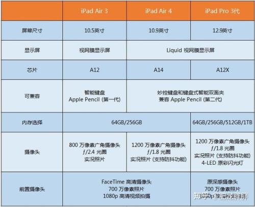 ipad发布时间表大全2022