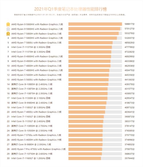 锐龙处理器排行