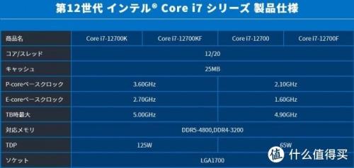 13代i5会比12代i7强吗