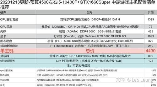 10400最高能带什么显卡