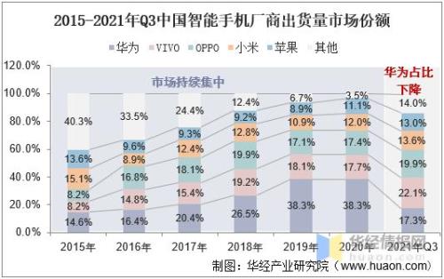 2021年10月份手机销量排行榜