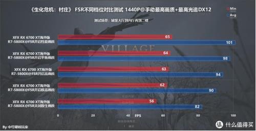 6700xt能否支持4k60帧？