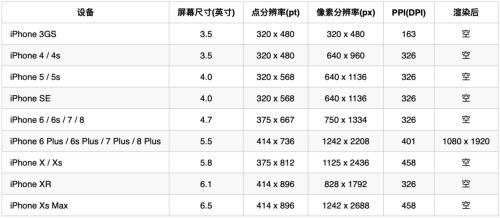 iphone10屏幕尺寸px