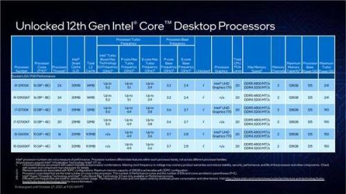 intel 12代i5跟9代i7哪个好