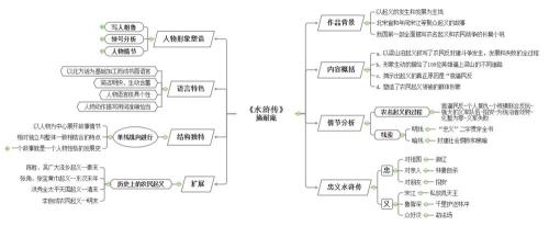 《水浒》的结构特点