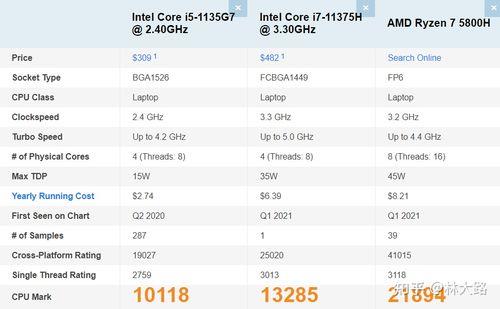 12代i5和r7-5800h哪个好