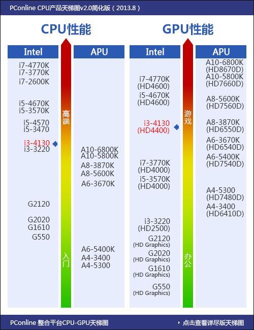 intel和amd处理器的区别