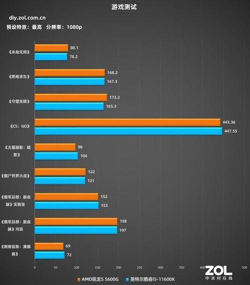 amdr7与酷睿i5的区别？