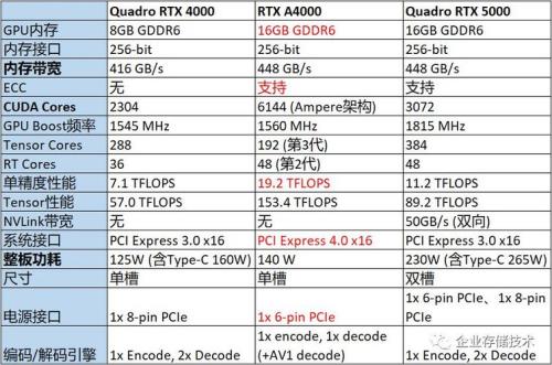 rtx4000比p4000强多少