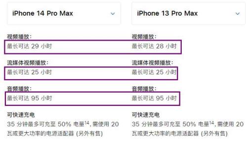 iphone14promax怎么分期