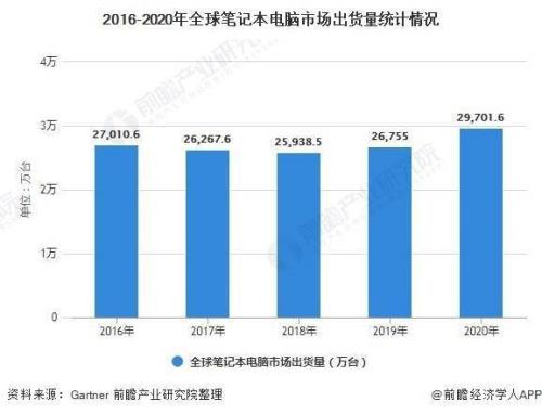 2021笔记本销量前10品牌？