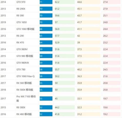 m系列显卡性能排行